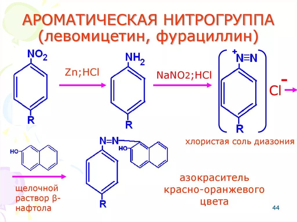 Левомицетин реакции. Ароматическая нитрогруппа качественные реакции. подлинность левомицетина реакции. ароматическая нитрогруппа реакции определение. синтез левомицетина реакция.