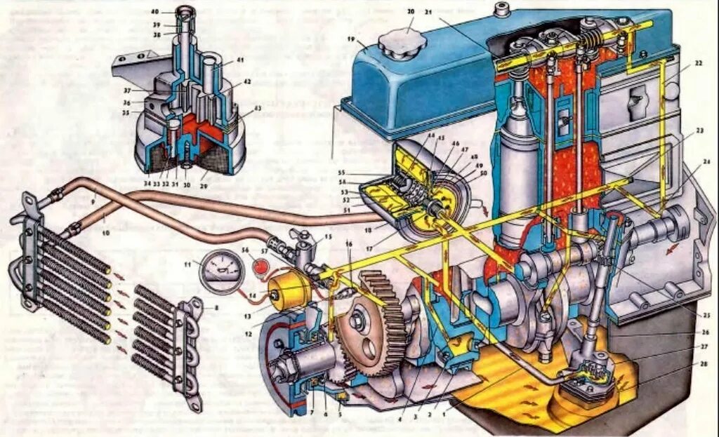 Шла масляный. Система смазки двигателя УАЗ 417. Масляная система двигателя УАЗ 469. Система смазки УАЗ 402. Система смазки ДВС 402.