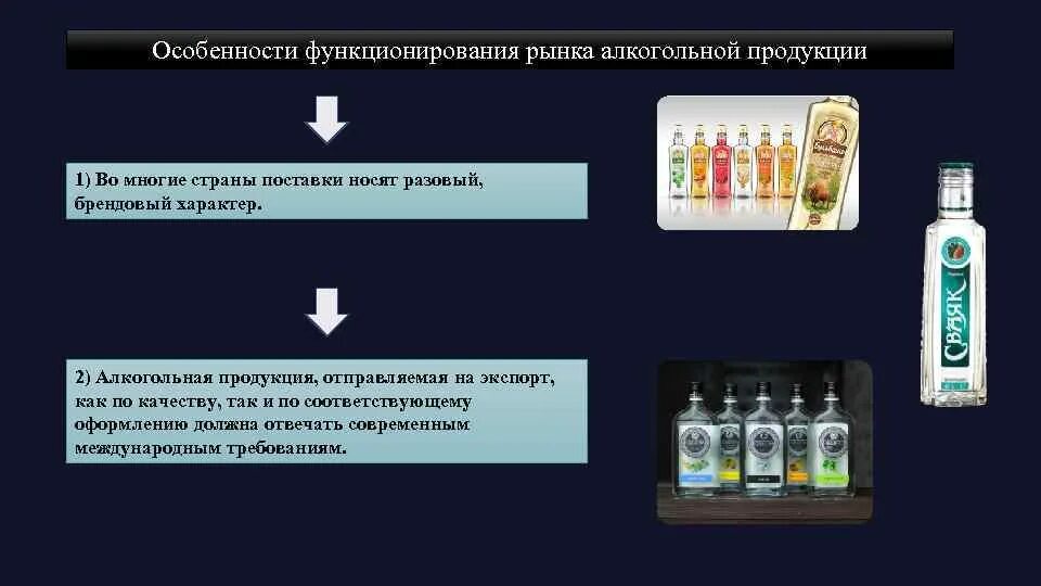 Организация продаж алкогольной продукции