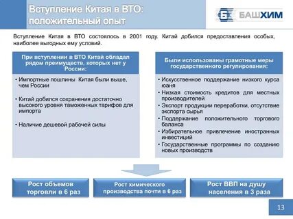 Недостатки торгов