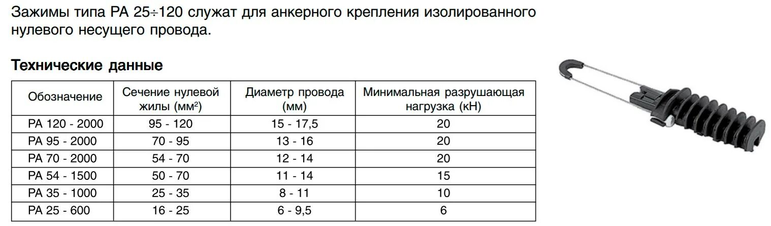 Аналог сипнет