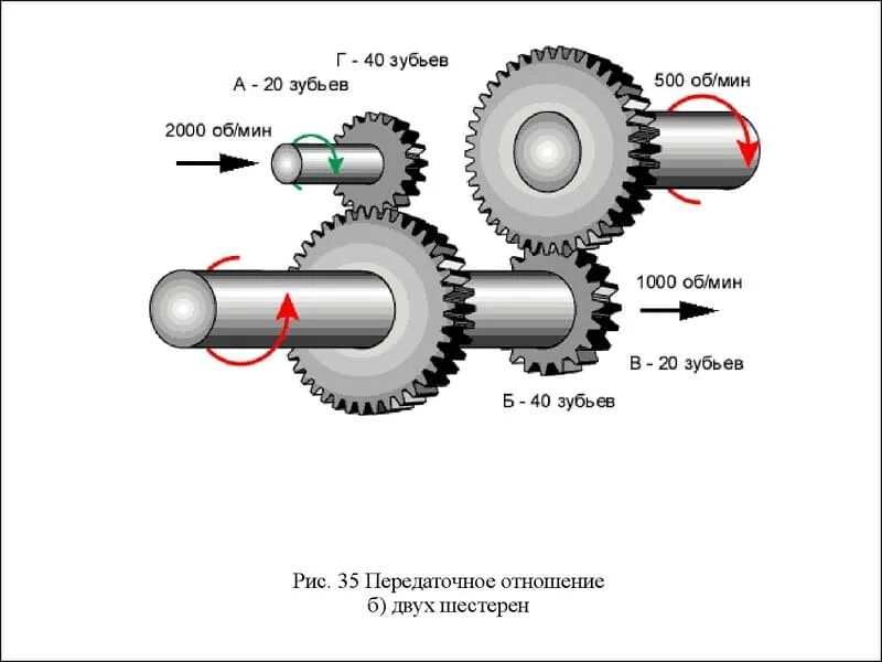 Калькулятор передаточных чисел велосипеда. Передаточное отношение зубчатой передачи 2эс5к. Передаточное отношение прямозубой передачи. Формула для определения передаточного отношения зубчатой передачи. Единицы измерения передаточного отношения механической передачи.