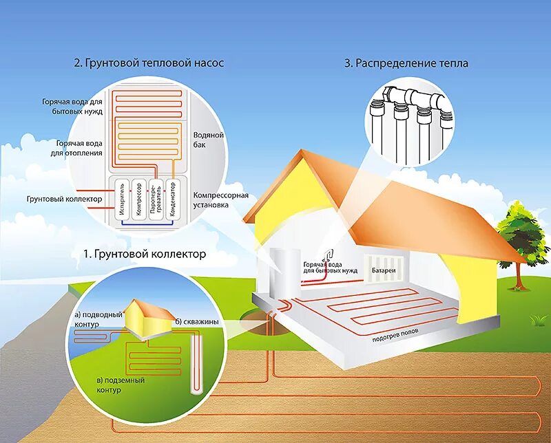 грунтовый тепловой насос. геотермальная система отопления. геотермальный тепловой насос wolf. геотермальный тепловой насос 9000 вт. тепловой насос пв050.