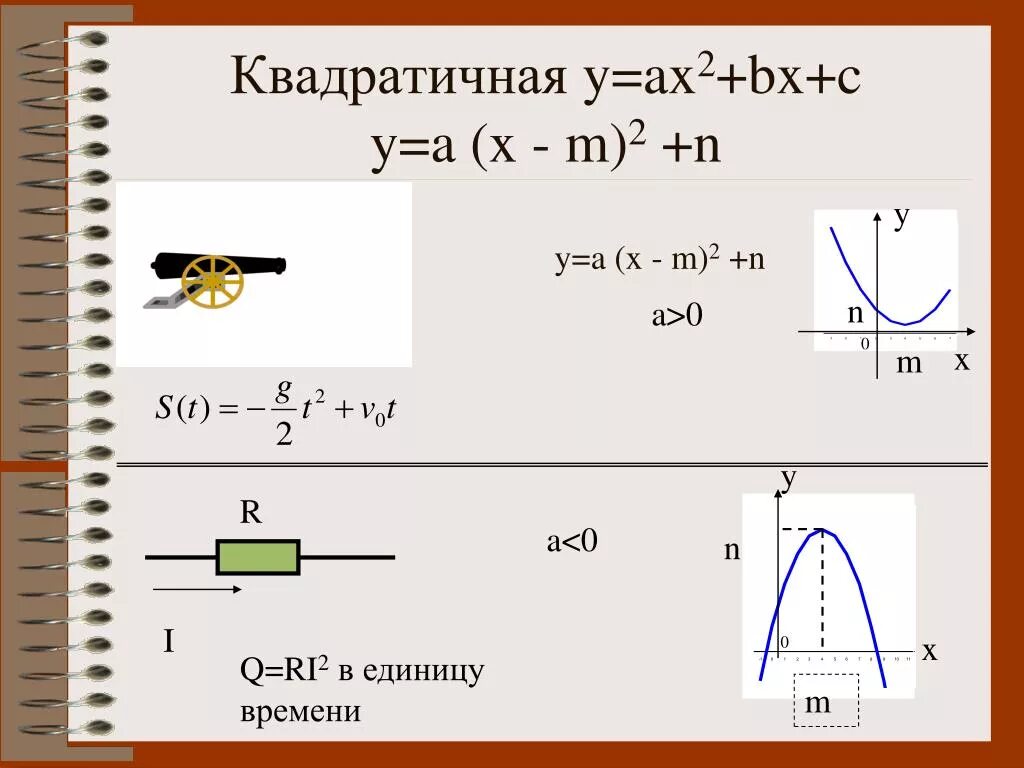 Ax2 bx c найти f 7. Y=ax2+BX+C. Y(X)=AX 2 +BX+C. Функция y=a(x-m)^2+n. = 2 + + Y=AX 2 +BX+C.