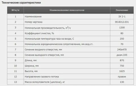 Номинальная производительность