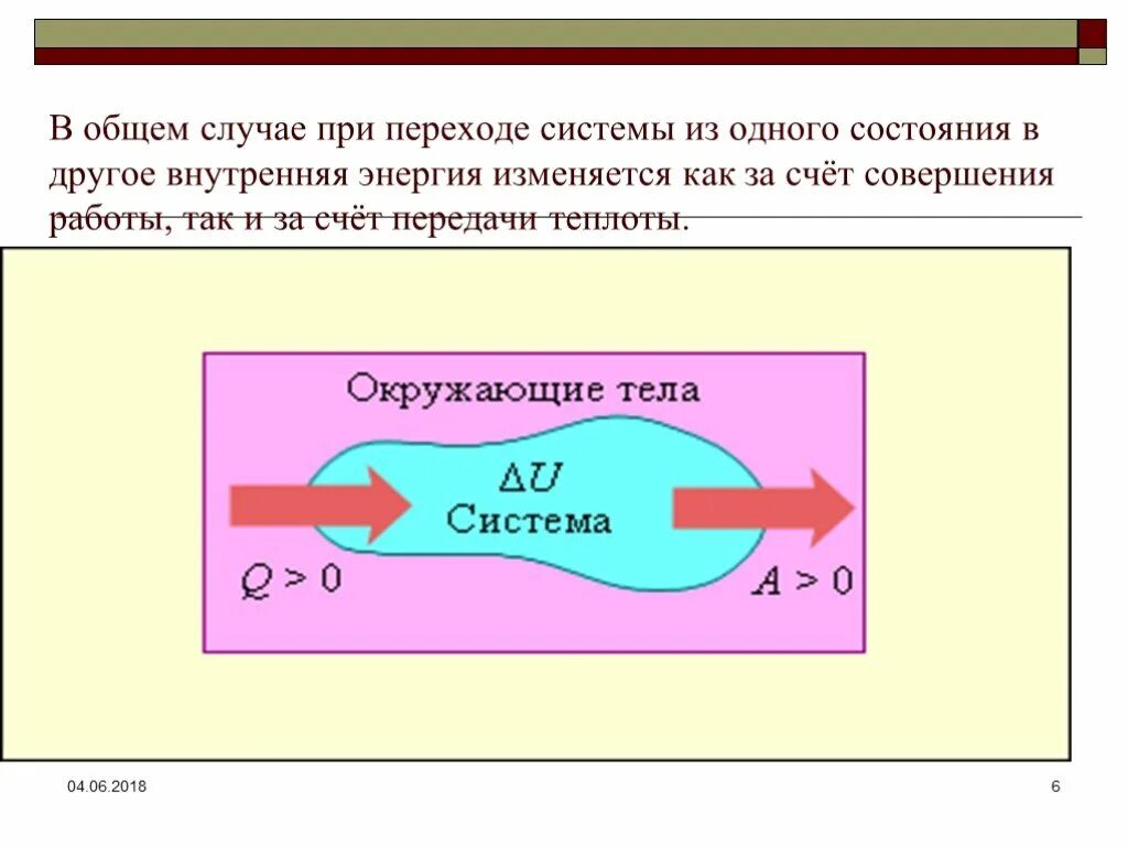 Переход системы из одного состояния в другое. Первый закон энергии. закон сохранения термодинамики. первый закон термодинамики как закон сохранения энергии. внутренняя энергия системы изменяется за счет.