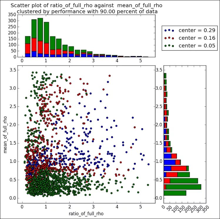 Scatter. Scatter plot. scatter plot matplotlib. scatter graph. binned scatter plot.