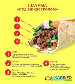 Можно шаурму при грудном вскармливании