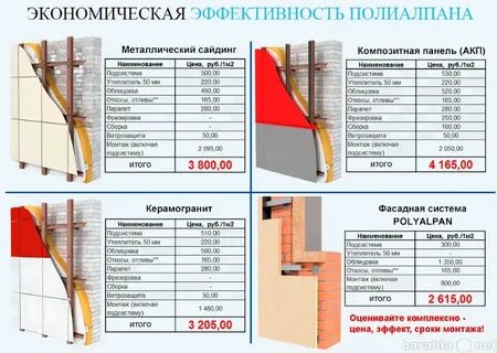 Композитные панели в смете