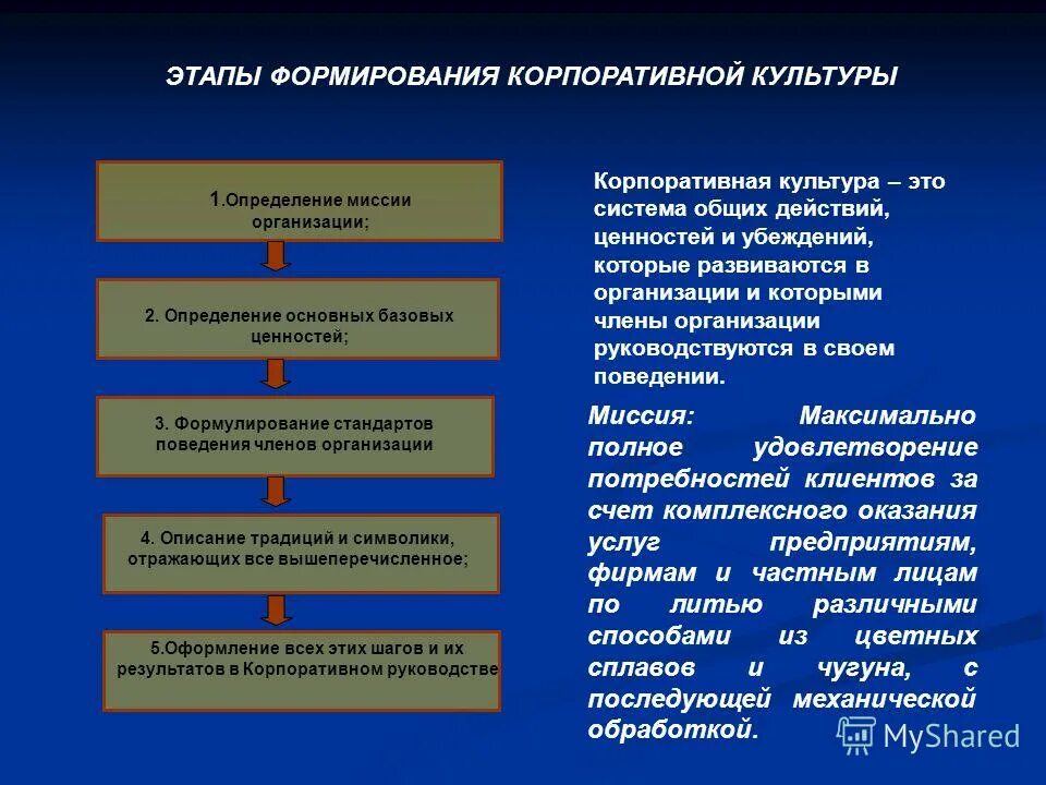 Ценности в группах и организациях