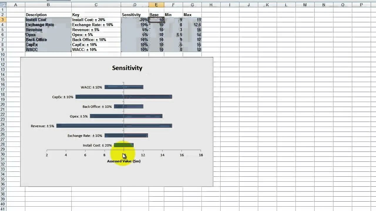 Диаграммы времени excel. График торнадо в excel. excel гистограмма торнадо. диаграмма торнадо в excel. график бабочка excel.