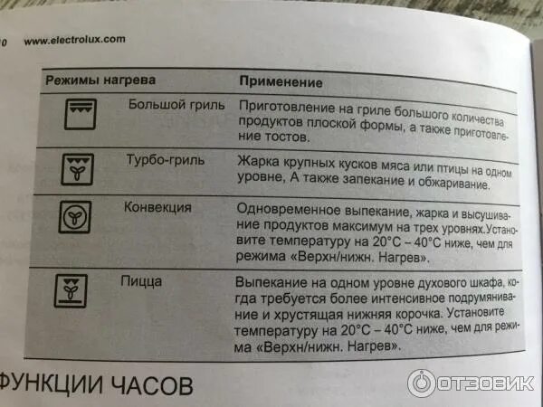 Как включить гриль в духовке. Духовой шкаф Bosch режим конвекции. Духовой шкаф Bosch конвекция значок. Электролюкс духовой шкаф режимы гриль. Духовой шкаф Электролюкс режим конвекции.