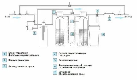 Схема фильтрации