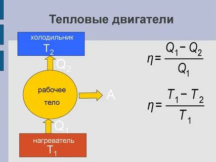 Тепловые двигатели рисунки