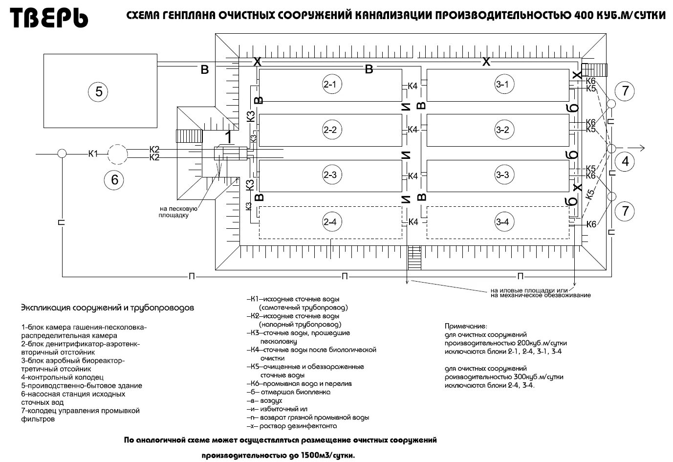 Очистные сооружения размеры. Схема очистных сооружений канализации. схема ливневых очистных сооружений. схема очистного сооружения ливневой канализации. типовой чертеж очистных сооружений канализации.