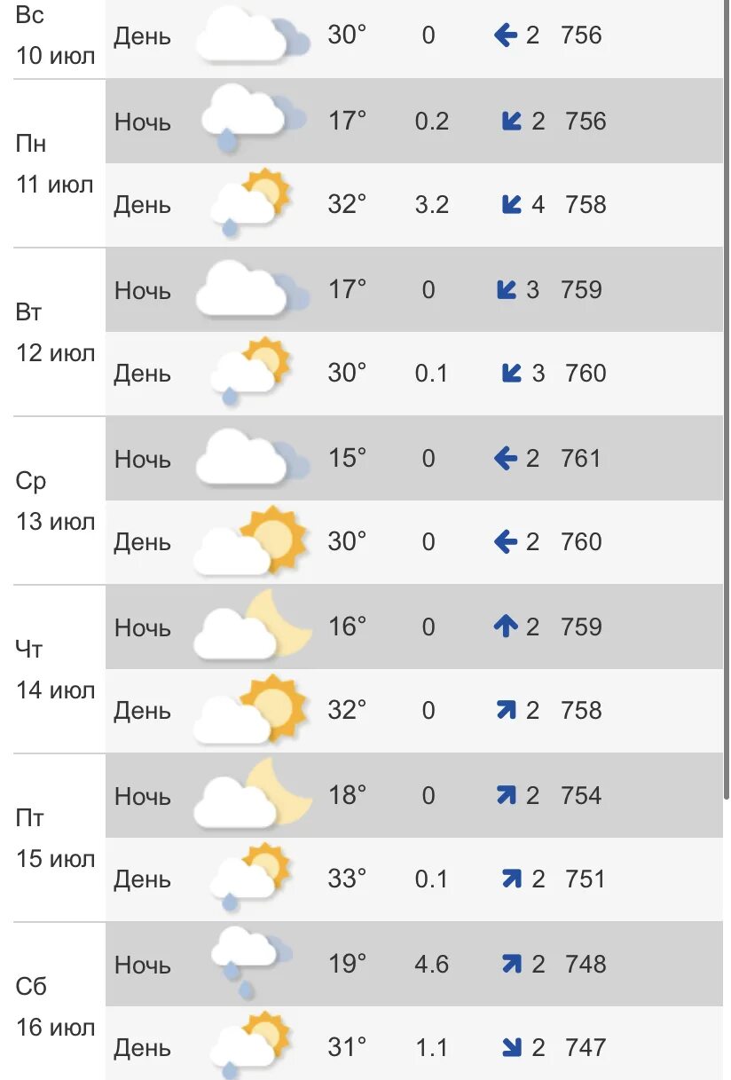 Погода на завтра 15 июля. Погода в Кургане. Погода на 19 июля. Градусы погода. Погода в анне по часам