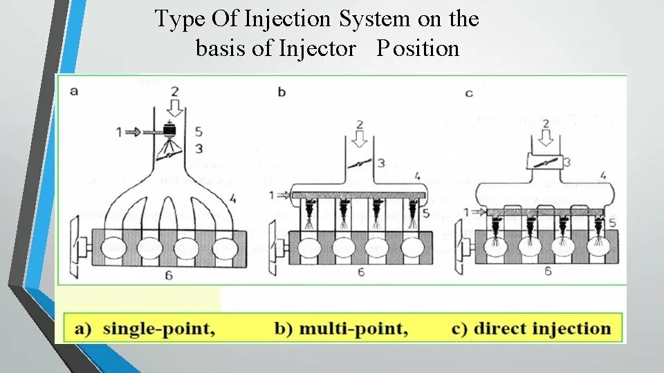 Inject system. Multi port fuel injection. система multipoint injector назначение. single point injection. mpfi.