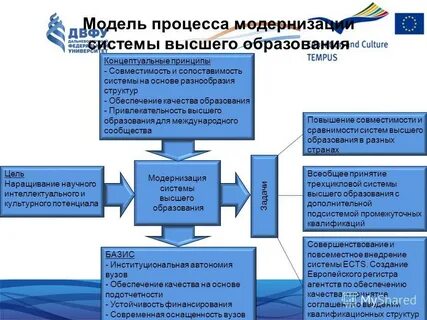 Будут ли рассматривать