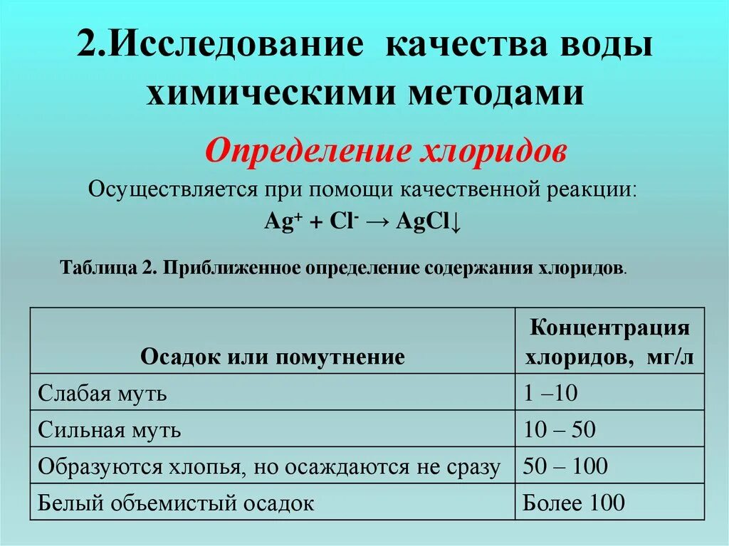 Хлориды в воде. Исследование качества воды химическими методами. Определение содержания хлоридов. Метод определение хлоридов в воде. Способы определения хлоридов в воде.