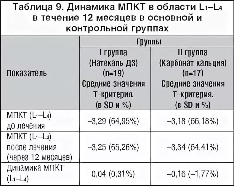 Чем отличается кальций от кальция д3. Чем отличается кальций от кальция д3