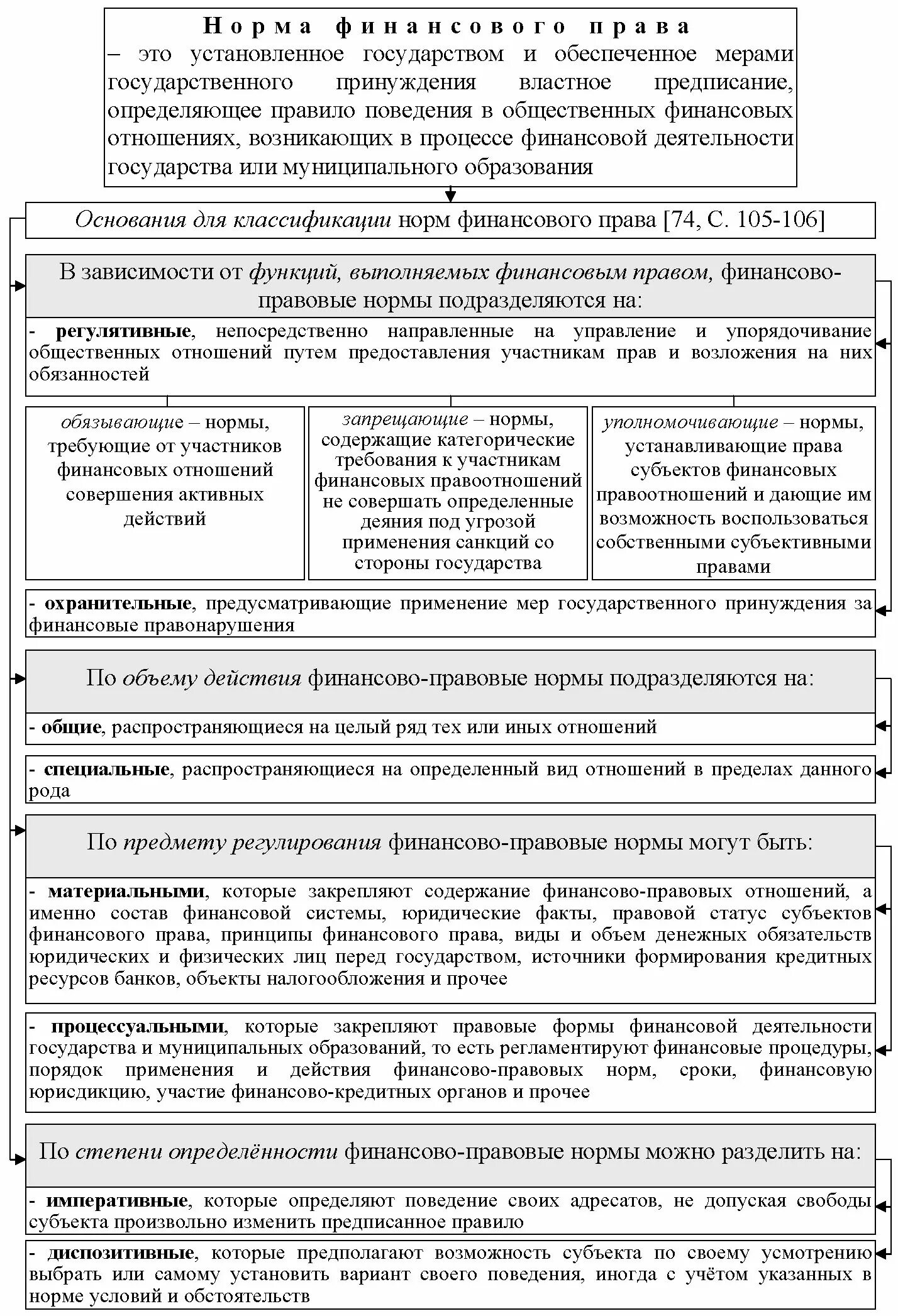 План Свобода в деятельности человека Обществознание ЕГЭ. Свобода и необходимость в человеческой деятельности схема. Свобода и необходимость в деятельности человека конспект. Свобода и необходимость в деятельности человека таблица. Положения свободного общества