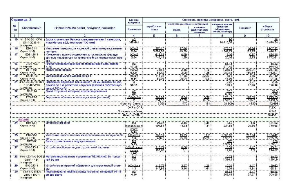Локальный сметный расчет пример заполнения. Плотность смета с территории предприятия малоопасный. Удельные отраслевые нормы образования отходов. Смет с территории предприятия расчет. Тариф по содержанию и уборке многоквартирного дома.