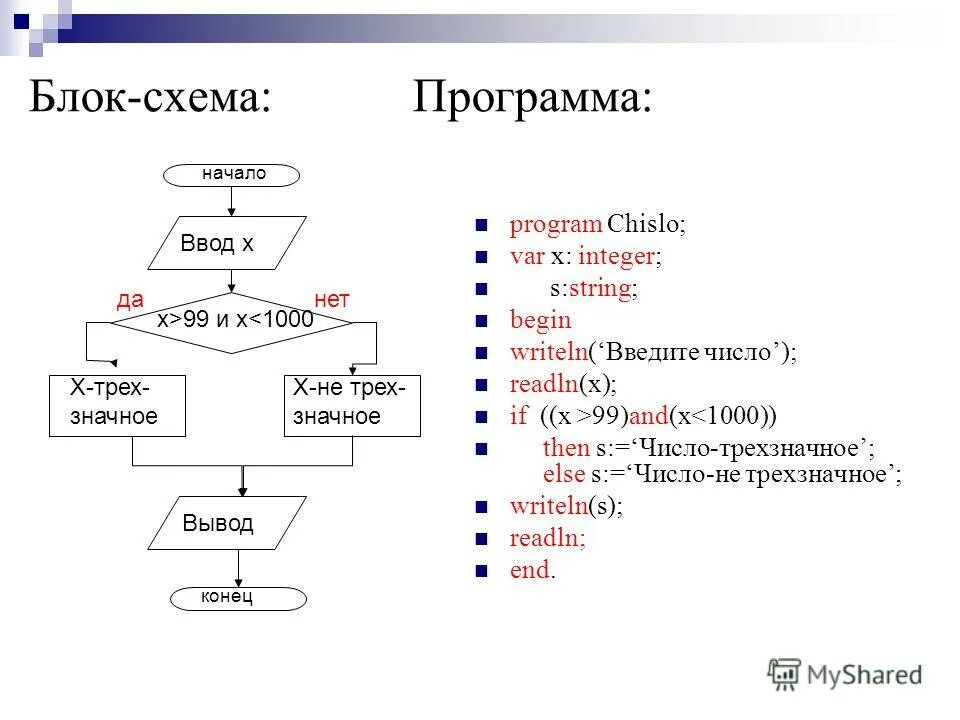 Для вывода результатов в паскале используется оператор. Readln в блок схеме. Read в блок схеме. Программа для построения блок схем. Блок схема Паскаль.