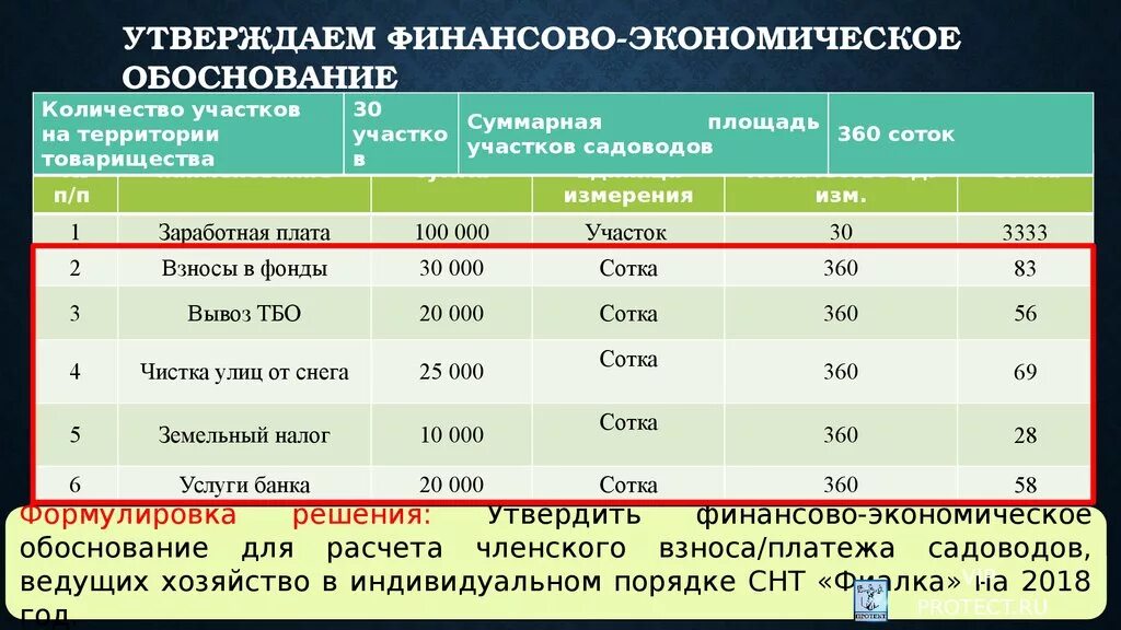 Финансово экономических решений