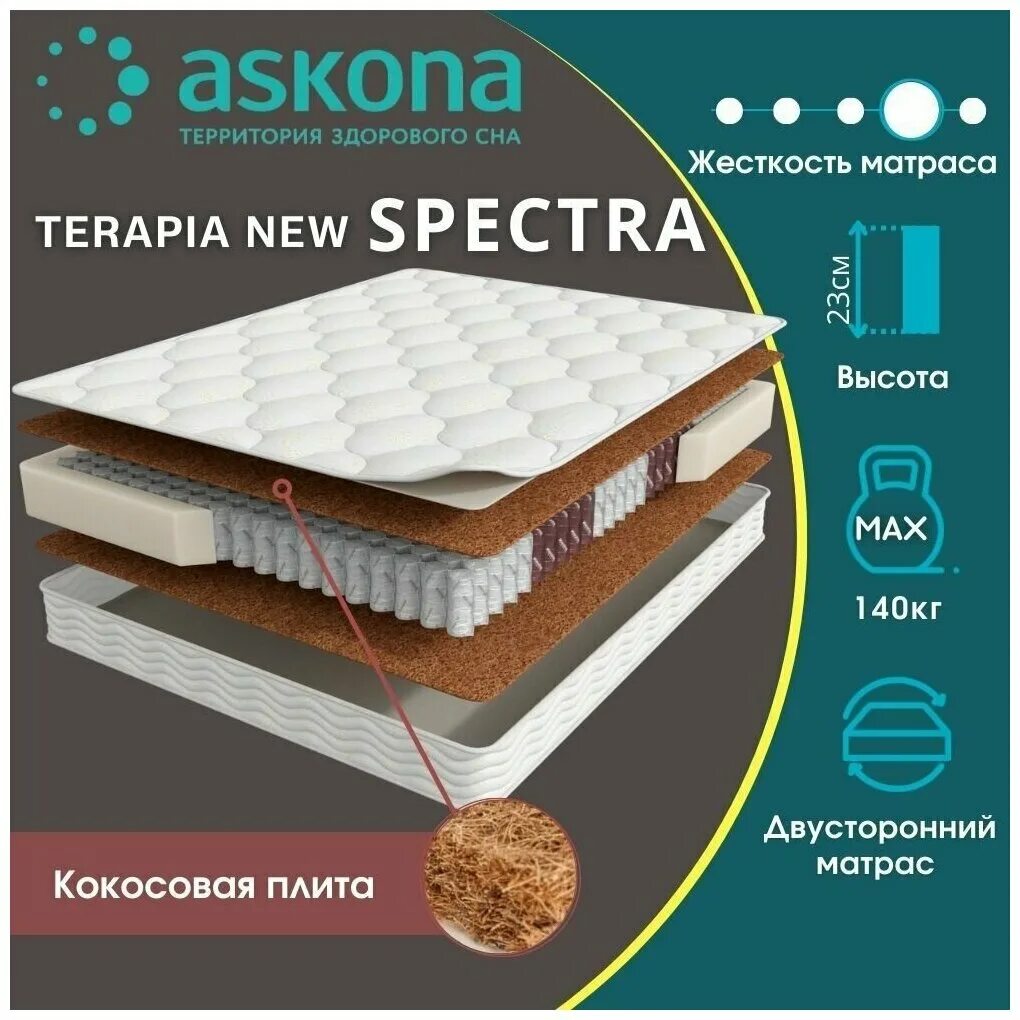 Terapia new аскона