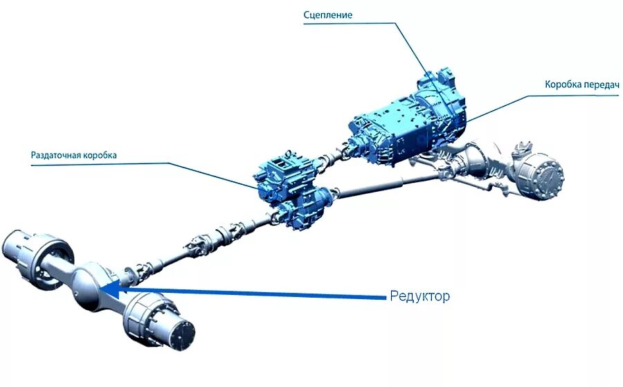 Схема трансмиссии КАМАЗ 4310. КАМАЗ 4310 система полного привода. Трансмиссия Киа Спортейдж 1 полный привод. Схему трансмиссии на Киа Спортейдж 2 поколения. Задний привод камаз