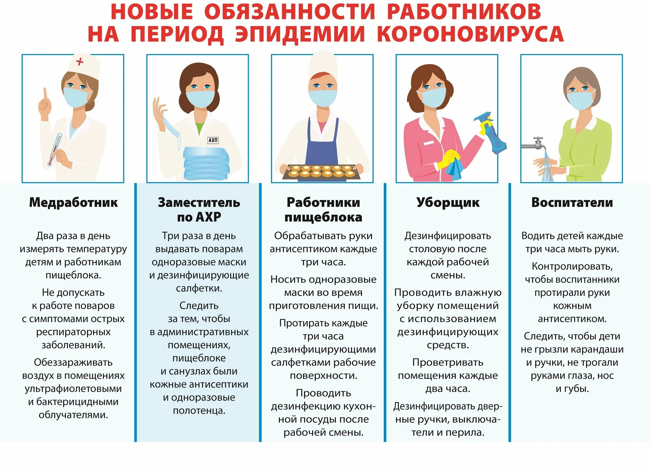 Памятка работнику по профилактике коронавирусной инфекции. Обязанности работника в области охраны труда. Работник обязан по охране труда. Новые обязанности на работе. Права и обязанности работника и работодателя.