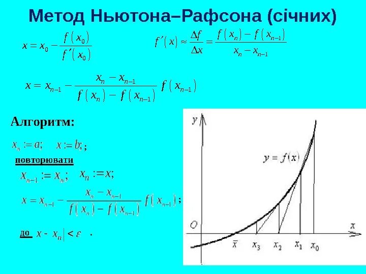 Формула итерации метода Ньютона. Ньютон Рафсон метод. Геометрическая интерпретация метода Ньютона - Рафсона. Алгоритм Ньютона Рафсона.