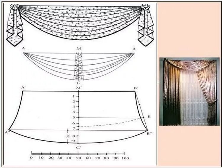 Ламбрекен на кухню. Пошив штор своими руками. Шторы своими руками пошагово. Схема сборки гардины. Шторы жалюзи из ткани.