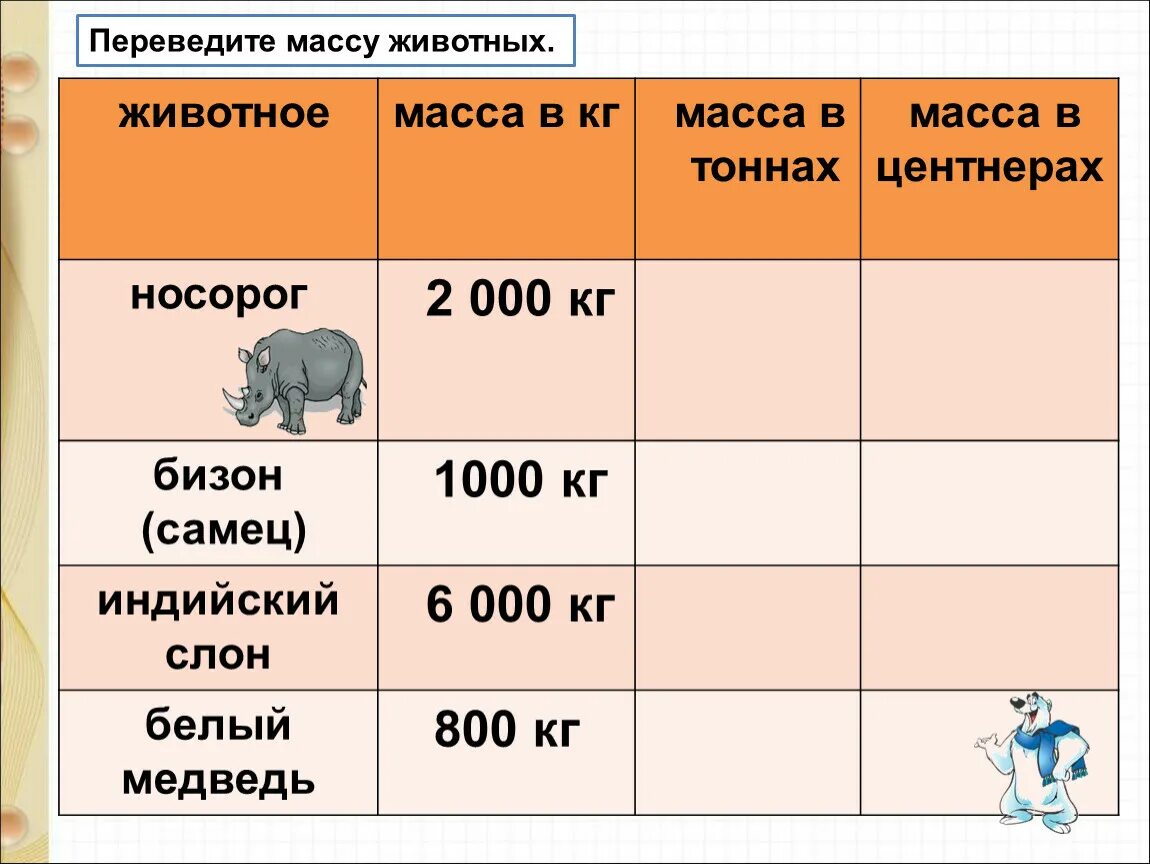 Вес животных. Вес животных таблица. Сравнение массы животных. Вес разных животных. 4575 центнеров перевести в тонны