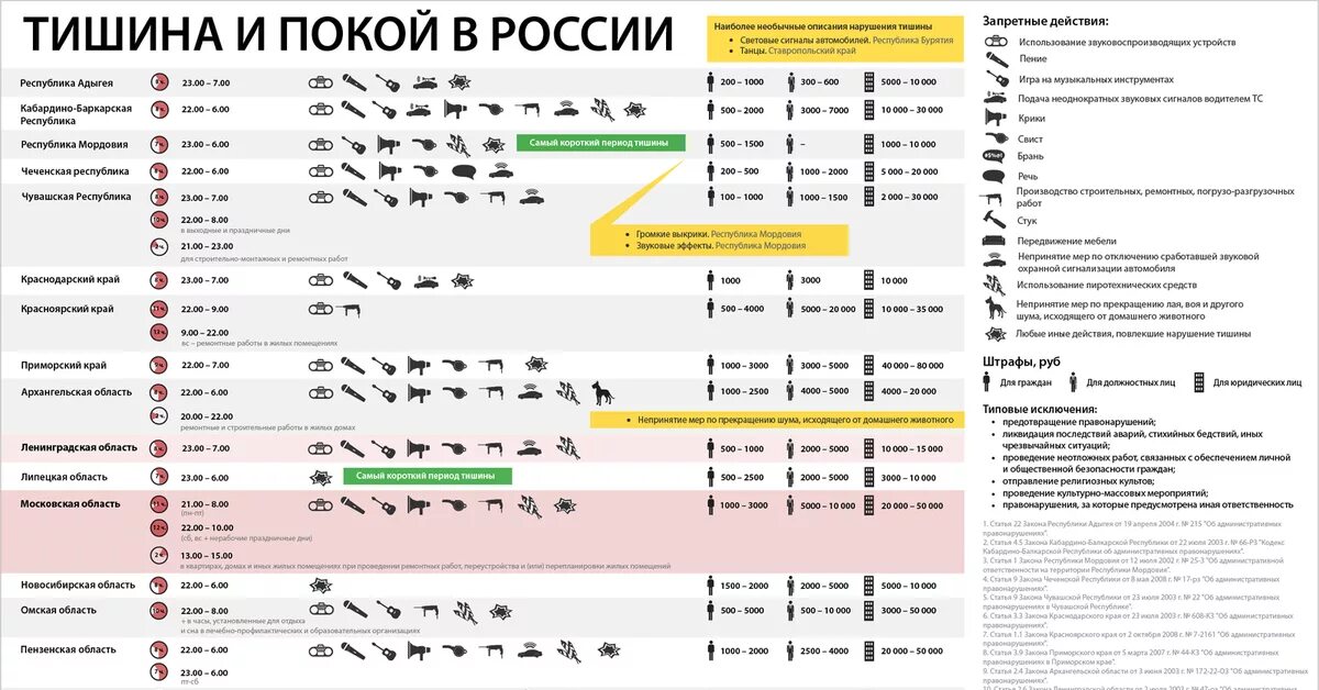 До скольки можно по контракту. Режим тишины в Москве 2021 в многоквартирном доме. До какого времени можно делать ремонт. Часы ремонта в квартире по закону. Когда можно шуметь.