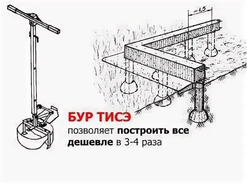 Бур тисэ чертежи для изготовления своими руками Фундамент ТИСЭ своими руками: амирование, заливка A frame house, Useful life hac
