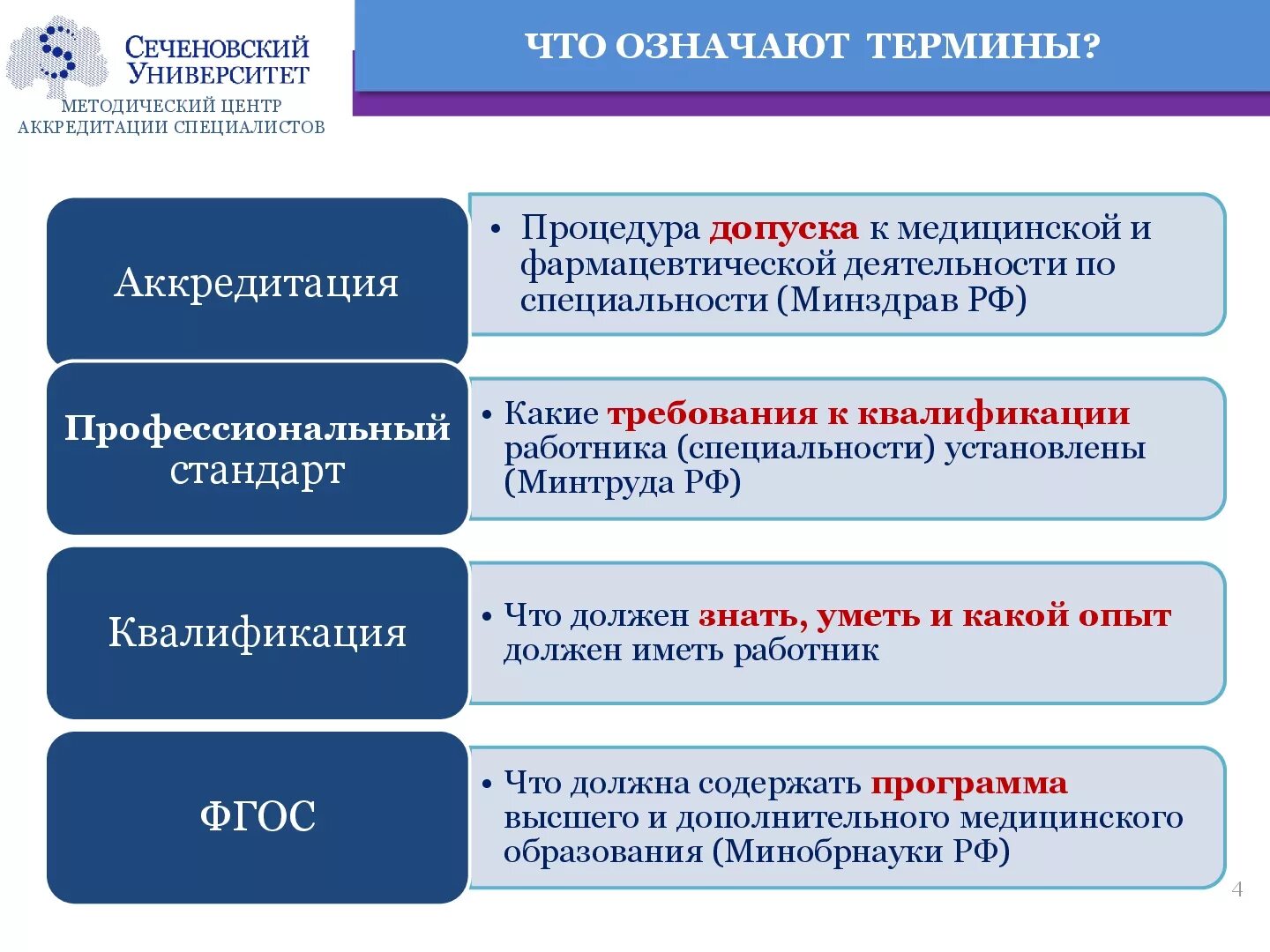 Аккредитация сколько вопросов. Аккредитация медицинских работников. Схема процедуры аккредитации специалиста. Аккредитация медицинских организаций. Виды аккредитации в медицине.