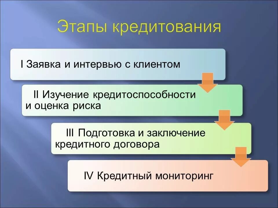 Организации кредитования физических лиц. Этапы процесса потребительского кредитования физического лица. Этапы процесса кредитования кратко. Этапы процесса кредитования юридических лиц. Этапы банковского кредитования.