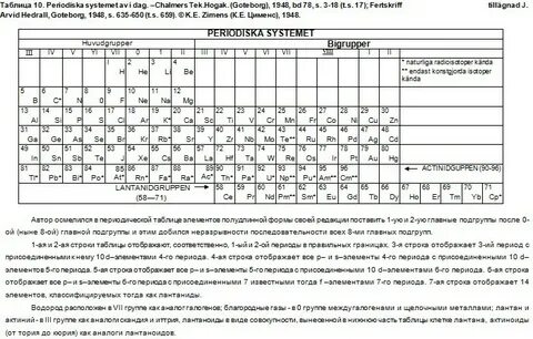 Таблица 13 1 1