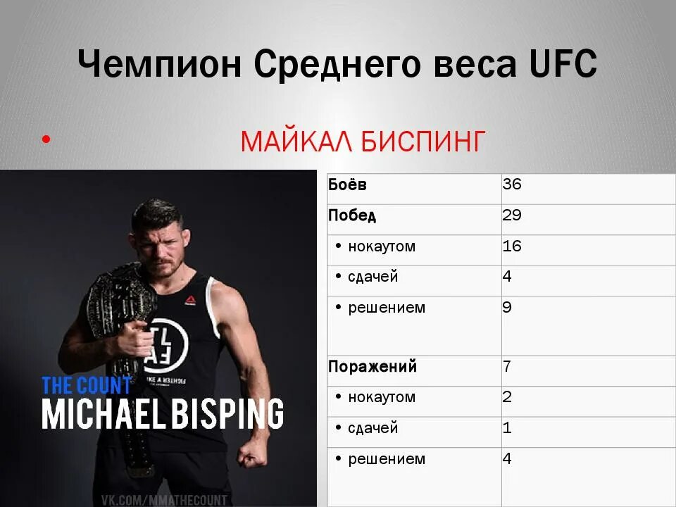 Веса в юфс. Чемпион среднего веса. Весовые в UFC. Весовые категории в UFC.