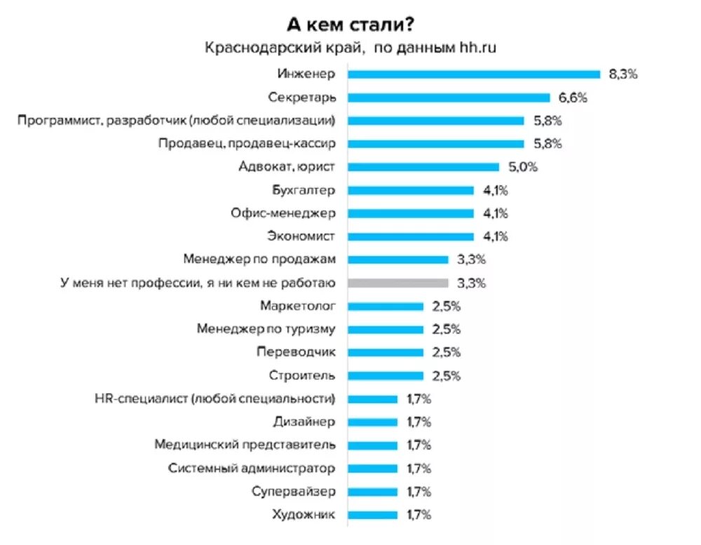 Кем хотят стать современные дети. Кем хотят стать дети когда вырастут. Кем хотят стать дети когда вырастут статистика. Кем можно стать.