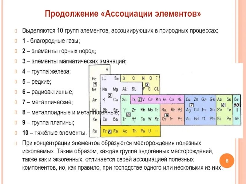 Элементы группы железа. Тяжелые элементы. Железы группы. ГАЗЫ элементы. 0 группа элементов