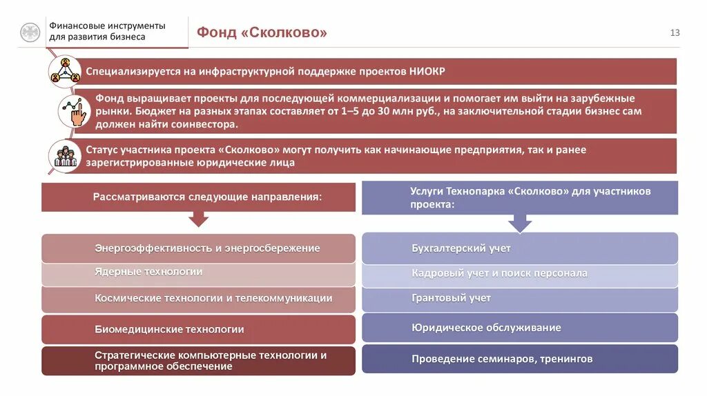 Финансовые инструменты для развития бизнеса. Поиск персонала. Схема коммерциализации проекта Сколково. Инструменты финансового учета