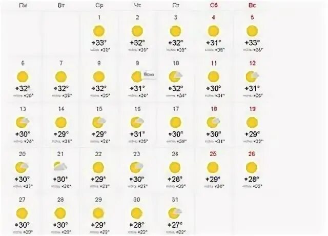 Погода в адлере гисметео на 14