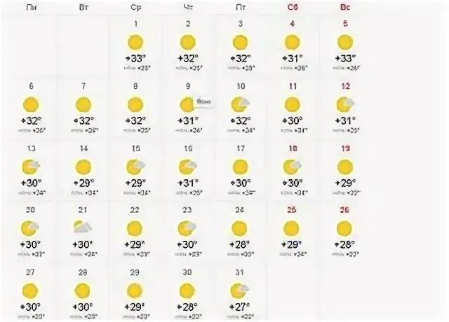 Погода в адлере на месяц апрель 2024. Погода в Адлере на неделю. Прогноз погоды Адлер. Погода в Адлере на неделю точный прогноз. Погода в Адлере на 10 дней.