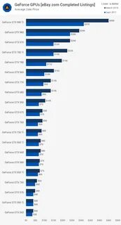 Gpu list