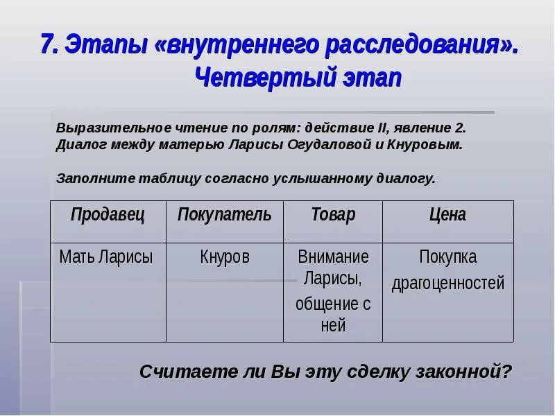 Действие 1 явление 2 бесприданница анализ. 4 Этапа Островского. Таблица по характеристикам героев из Бесприданницы. Вспомните пьесу а.н.Островского «Бесприданница» и заполните таблицу. Заполните таблицу используя цитаты из текста Бесприданница Кнуров.