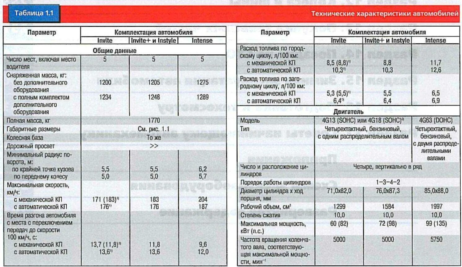 Габариты митсубиси лансер 10 седан. Габариты митсубиси лансер 9. Mitsubishi lancer 9 габариты. Mitsubishi lancer ix габариты. Митсубиси лансер 10 кузов габариты.