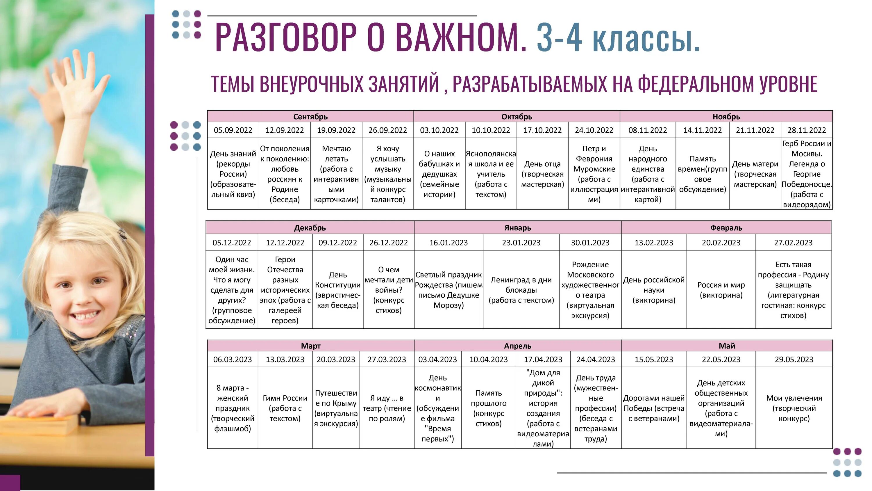 Сегодня 10 уроков. План разговоры о важном цикл внеурочных занятий 2022-2023. Разговоры о важном цикл внеурочных занятий 2022-2023 1 класс. Разговор о важном 1-4 классы цикл классных часов 2022-2023 учебный год. Разговоры о важном цикл внеурочных занятий 1 класс.