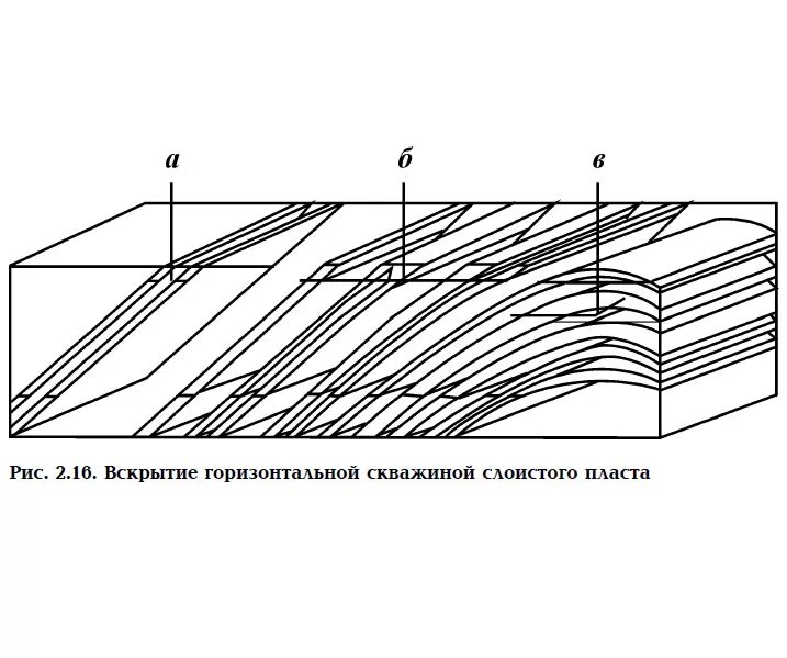 Изображение пласта. Изображение пласта. Антиклиналь и синклиналь складка. Лянторское месторождение тектоника. Пласты земли.